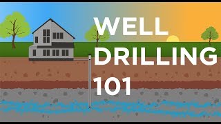 WELL DRILLING 101  Every Step Explained [upl. by Wickman]