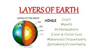 Earth Layers  Crust Mantle Core Asthenosphere Moho amp Gutenberg Discontinuity In Hindi [upl. by Egiedan356]