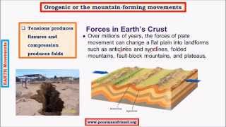 G6Earth Movements upsc ias Denudation Weathering PhysicalChemicalBiological [upl. by Morly]