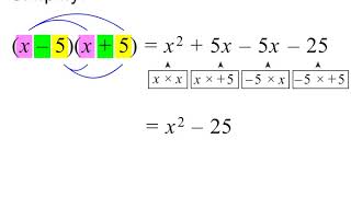 Grade 9 Algebraic Expressions [upl. by Kynan254]