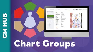 Genetic Matrix Chart Groups [upl. by Yboj770]