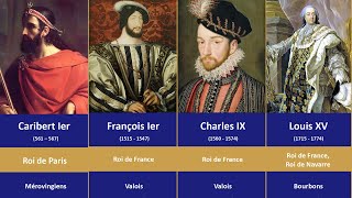 Chronologie des ROIS DE FRANCE Timeline Kings of France [upl. by Caprice702]