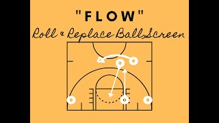 Flow  Roll and Replace Ball Screen Continuity Offense [upl. by Elleoj]