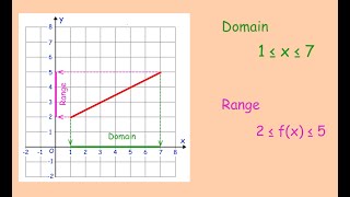 Domains and Ranges  Corbettmaths [upl. by Enal]