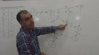 Diagrama Pert y camino crítico [upl. by Ricca]