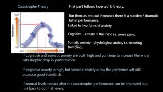 Theories of Arousal [upl. by Beisel]