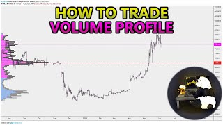 How to Trade Volume Profile VPVR VWAP  and VPSR Analysis Stocks Crypto Forex [upl. by Asenej]