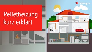 heizungde erklärt Die Pelletheizung [upl. by Helali460]