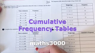 How To Complete A Cumulative Frequency Table Examples [upl. by Gallager570]