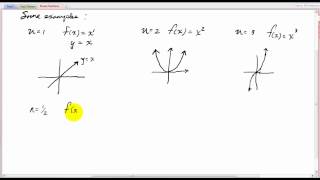 Power Functions and their graphs [upl. by Mikael176]