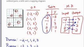 Representing Relations and Functions [upl. by Sholom]