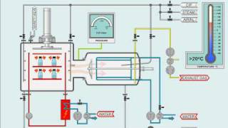 Pharmaceutical Freeze Drying Process [upl. by Notxap690]