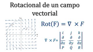 Rotacional de un Campo Vectorial Cálculo Vectorial Ejercicio Resuelto [upl. by Ahiel583]