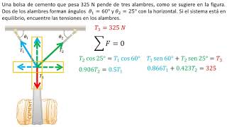 Física  Aplicaciones de las leyes de Newton  Ejemplo 3 [upl. by Joung]