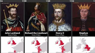 Timeline of English amp British Monarchs [upl. by Aniehs]