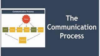 The Communication Process Explained [upl. by Seltzer]