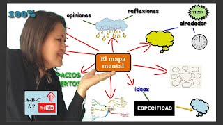 crea MAPAS MENTALES 👣 paso a paso [upl. by Roath]