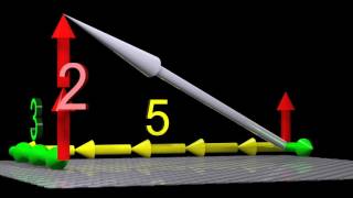 Tensors Explained Intuitively Covariant Contravariant Rank [upl. by Lindsey]