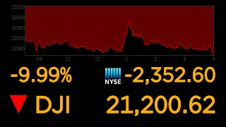 Dows plunges 10 most since 1987 market crash  ABC News [upl. by Alvis]