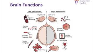 Stroke Rehabilitation Step by step transfer progression [upl. by Salokin]