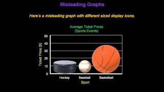 Identifying Misleading Graphs  Konst Math [upl. by Cheston]