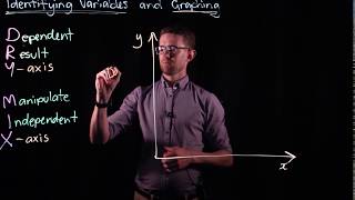 Identifying Variables and Graphing [upl. by Arhoz812]