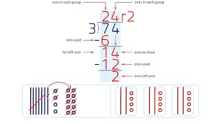 Model Division with Regrouping Grade 4 [upl. by Frankie]