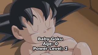 Goku all time transformationsNameAgePower level [upl. by Sekofski]