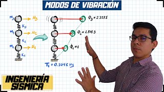 INGENIERÍA SÍSMICA  MODOS DE VIBRACIÓN  CÁLCULO MANUAL [upl. by Gnex]