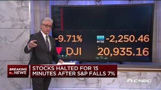 Stocks halted for 15 minutes at open after SampP 500 drops 7 [upl. by Phillie59]