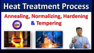 Heat Treatment Process  Annealing  Normalizing  Hardening Tempering  Quality HUB India [upl. by Hallam715]