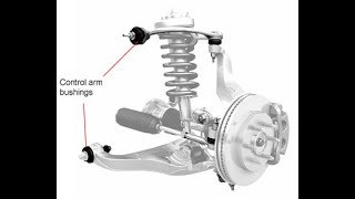 Understanding Bushings [upl. by Sisile]