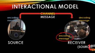 The Interactional Model of Communication [upl. by Aisa]