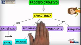 ¿CÓMO ELABORAR UN MAPA CONCEPTUAL EJERCICIOS DESARROLLADOS [upl. by Jyoti848]