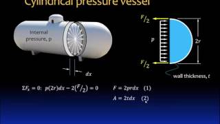 071 Thin walled pressure vessels [upl. by Georgy]