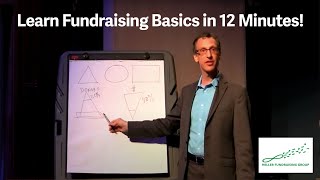 Basics of Non Profit Fundraising in 12 minutes [upl. by Epillihp635]