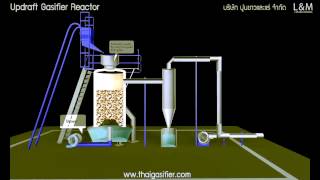 Updraft Gasifier Reactor Process [upl. by Haase514]