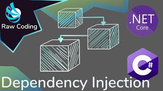 How Dependency Injection Works in csharp [upl. by Birdie506]