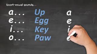 Te Reo Māori for Beginners  Pronunciation 1 [upl. by Imalda]