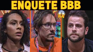 Veja quem Sai do BBB 22 Enquete UOL Gustavo Eli ou Linna [upl. by Vasily]