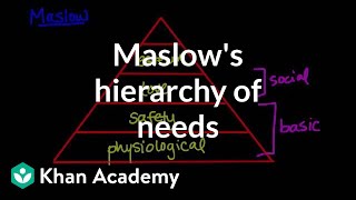 Maslows hierarchy of needs  Behavior  MCAT  Khan Academy [upl. by Yerffoeg628]