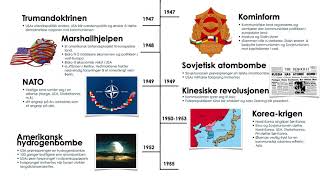 Tidslinje av den kalde krigen [upl. by Anitnatsnoc]