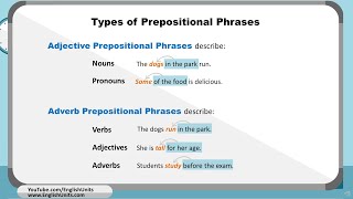 Prepositional Phrases  Worksheet [upl. by Eselehs584]