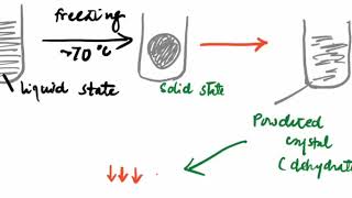 Microbiology  LYOPHILIZATION Techniques [upl. by Ailemor]