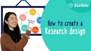 How to Create a Strong Research Design 2minute Summary  Scribbr 🎓 [upl. by Lauraine]