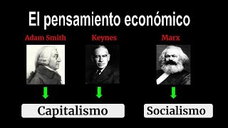 Capitalismo y Socialismo 📚 Adam Smith Keynes y Marx [upl. by Yenaled]