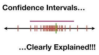 Confidence Intervals Clearly Explained [upl. by Sagerman]