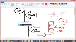 Mikrotik Router Configuration Step By Step [upl. by Dobb]