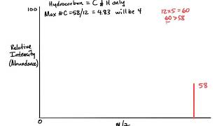 Molecular Formula from Mass Spectrometry [upl. by Asamot]