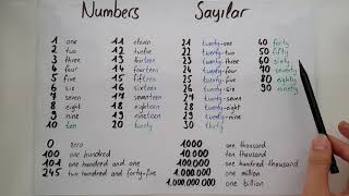 Ingilizce Sayılar NUMBERS [upl. by Annekcm588]